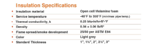 379-insulation-specifications